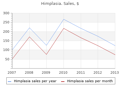 best himplasia 30caps