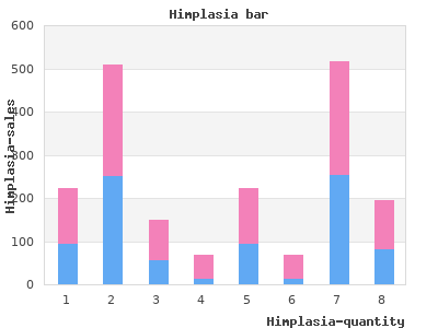 effective 30caps himplasia