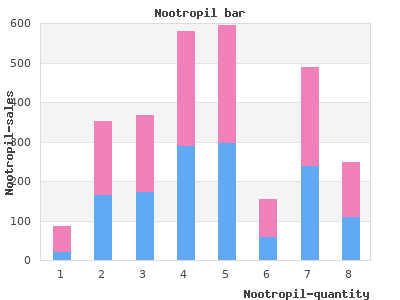 purchase 800mg nootropil