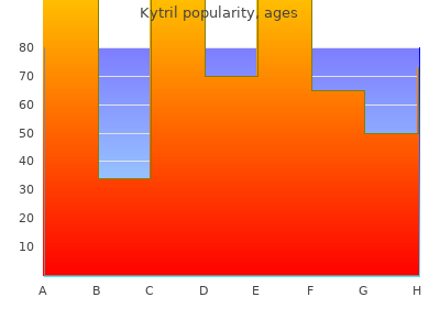 buy 1 mg kytril