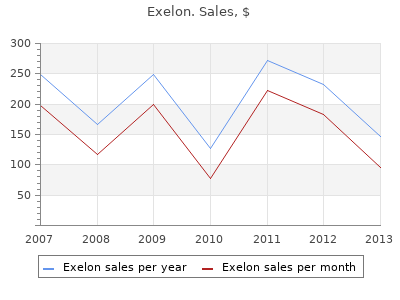 3 mg exelon for sale