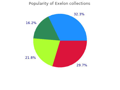 buy exelon 6 mg low price