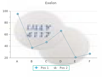 discount exelon 6 mg fast delivery