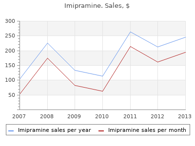 buy generic imipramine 75 mg online