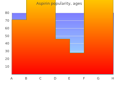 cheap aspirin 100pills visa