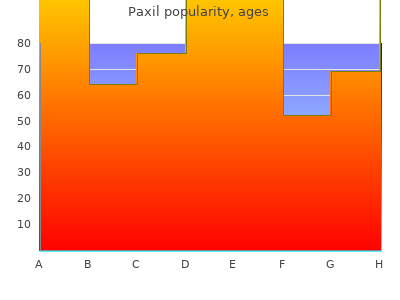 purchase paxil 40mg with visa