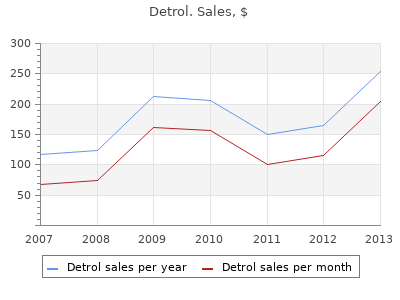 buy detrol 1 mg free shipping