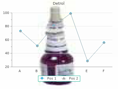 trusted 4 mg detrol