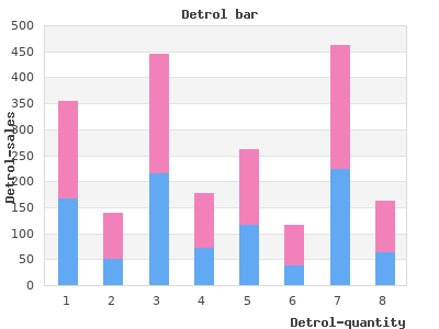 detrol 2 mg with visa