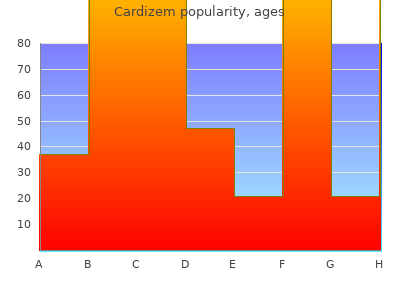 effective cardizem 180mg
