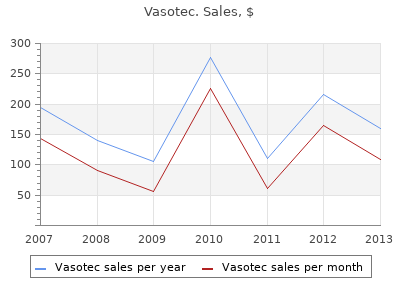 safe 10 mg vasotec