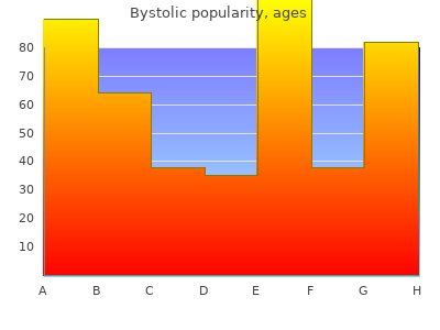 bystolic 5 mg without a prescription
