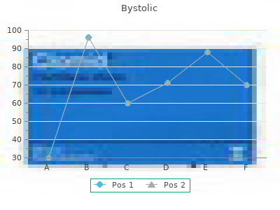 buy 2.5mg bystolic overnight delivery