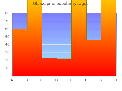 discount olanzapine 5 mg line