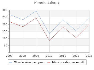 generic minocin 50 mg overnight delivery
