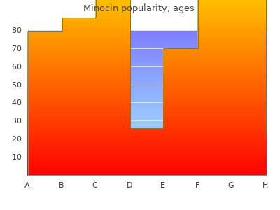 cheap 50mg minocin visa