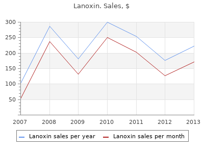 lanoxin 0.25mg