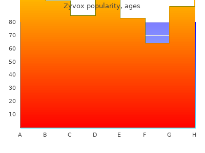 generic zyvox 600 mg visa