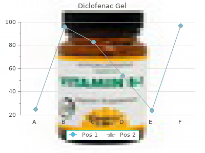 cheap 20gm diclofenac gel amex