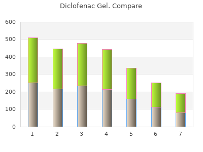 order diclofenac gel 20gm free shipping