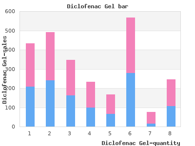 generic diclofenac gel 20 gm on line