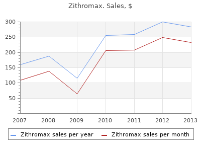 purchase 100 mg zithromax mastercard
