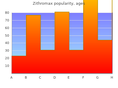 zithromax 100mg low cost