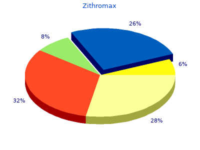 buy 250mg zithromax mastercard