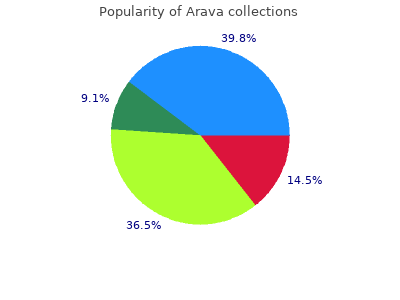 order arava 20 mg mastercard