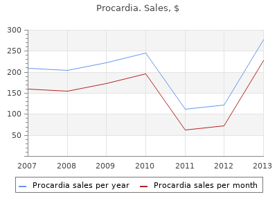 buy cheap procardia 30 mg line