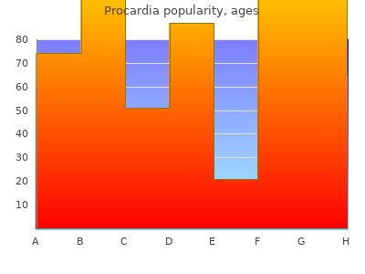 procardia 30mg line