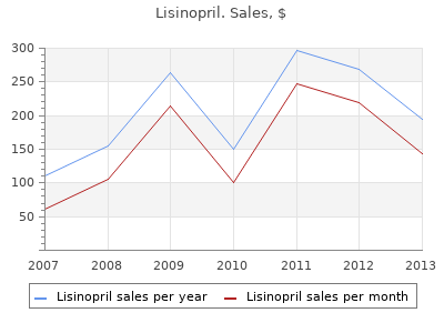 generic 17.5mg lisinopril overnight delivery
