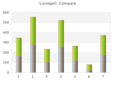 lisinopril 17.5 mg on line