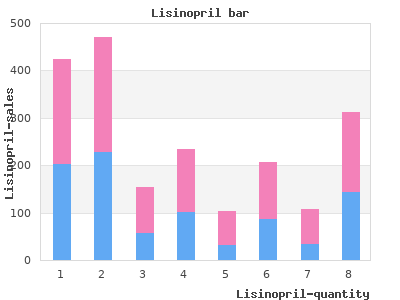 order lisinopril 17.5 mg otc
