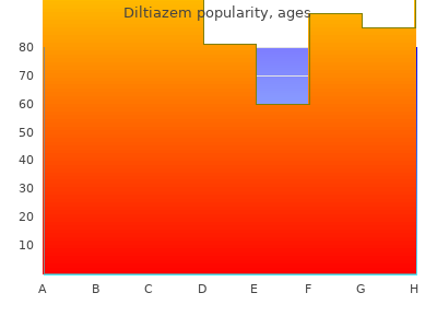buy diltiazem 180mg without a prescription