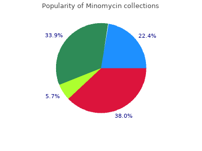 minomycin 50 mg online