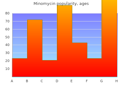 discount 50 mg minomycin overnight delivery