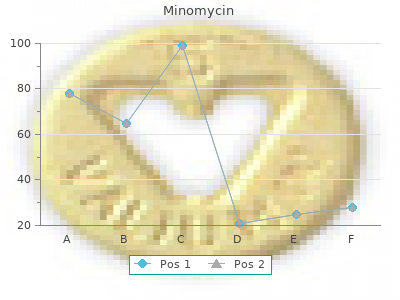 order 100mg minomycin
