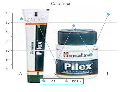 purchase 250 mg cefadroxil with amex
