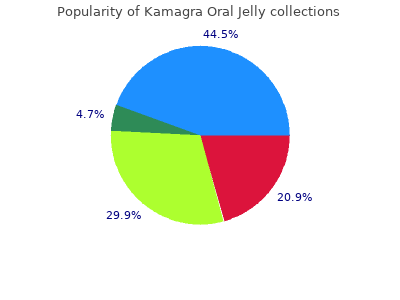 kamagra oral jelly 100 mg lowest price