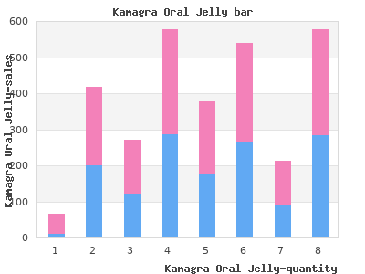 buy discount kamagra oral jelly 100 mg online