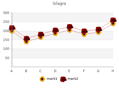 order silagra 100 mg fast delivery