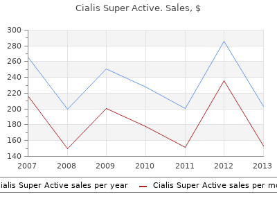 generic 20 mg cialis super active visa