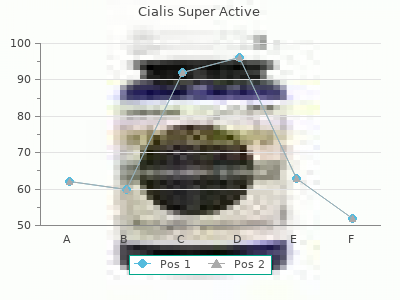 cheap cialis super active 20mg without prescription