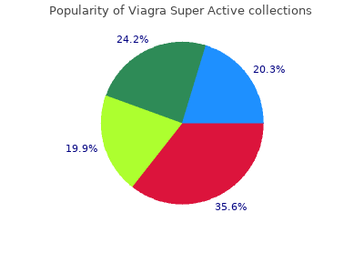 purchase viagra super active 100mg online