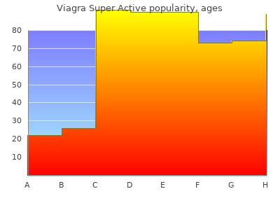 50mg viagra super active free shipping