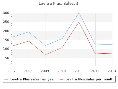trusted 400 mg levitra plus