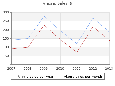 purchase viagra 75mg free shipping