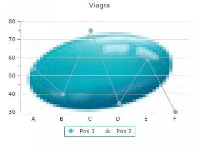 50mg viagra otc