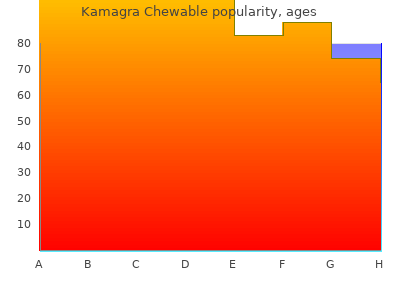 order kamagra chewable 100mg with visa